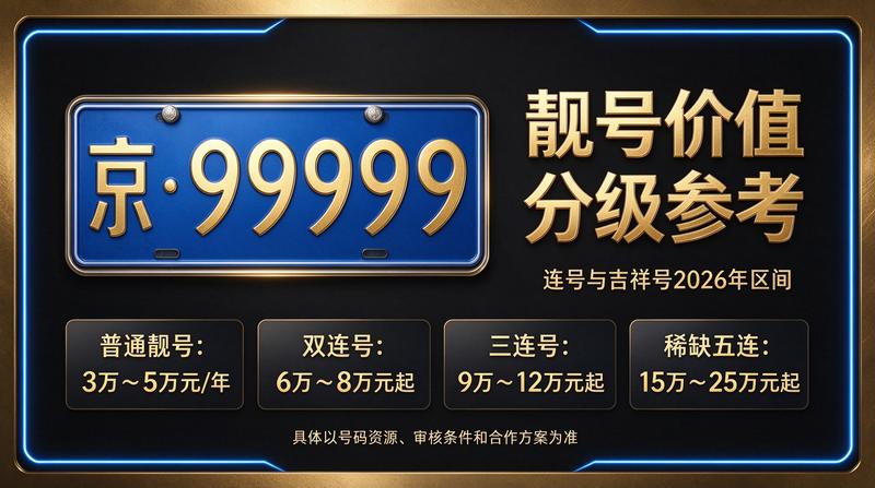 北京租电车指标多少钱相关业务场景
